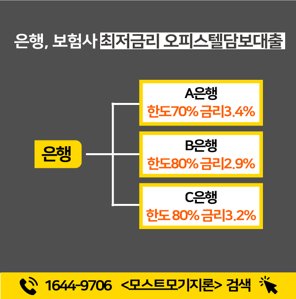  오피스텔담보대출 꿀팁한눈에보자