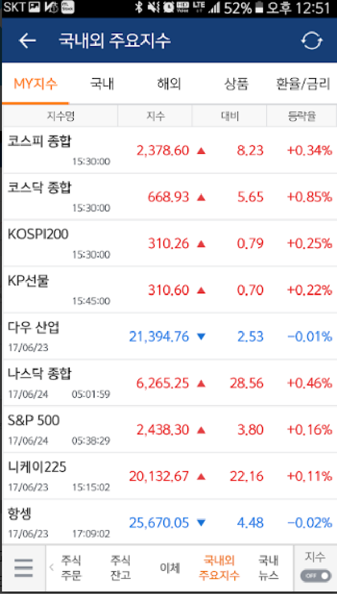 미래에셋대우 카이로스 hts 다운로드 및 모바일 거래앱(MTS) : 네이버 블로그