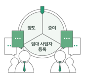  【셀리몬】 임대사업자 세제혜택
