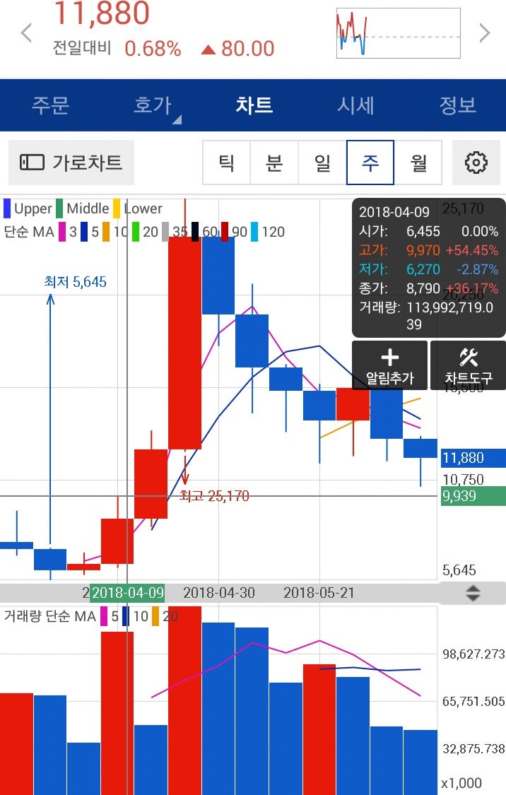 □ 6.16 가상화폐 동향:이더리움클래식ᆞ이오스ᆞ리플ᆞ에이다ᆞ트론ᆞ비트코인ᆞ이오스 : 네이버 블로그