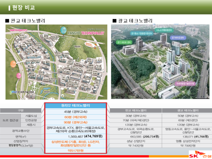  동탄SKV1center 분양정보