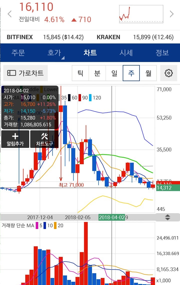 □ 6.16 가상화폐 동향:이더리움클래식ᆞ이오스ᆞ리플ᆞ에이다ᆞ트론ᆞ비트코인ᆞ이오스 : 네이버 블로그