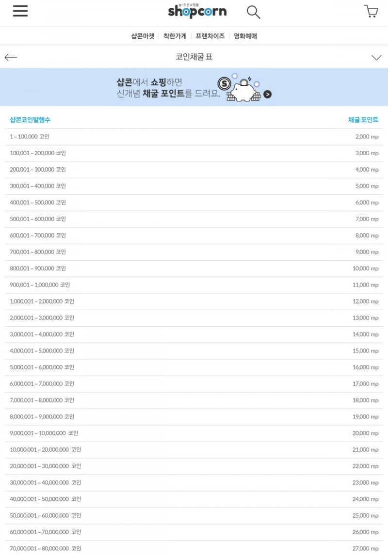 인터넷 쇼핑몰 블록체인 기반 쇼핑몰 샵콘코인 샵콘 shop corn : 네이버 블로그