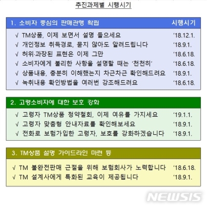 '묻지도 따지지도 않는' 전화보험 판매 사라진다 '묻지도 따지지도 않는' 전화보험 판매 사라진다