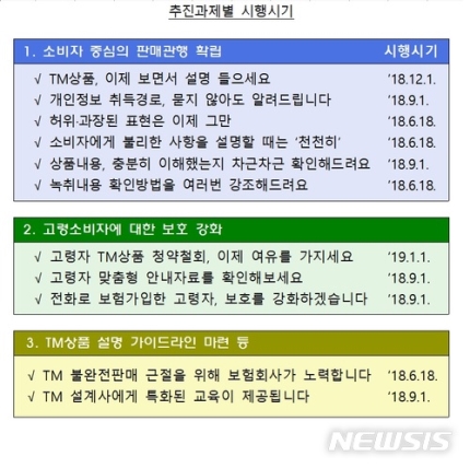 '묻지도 따지지도 않는' 전화보험 판매 사라진다