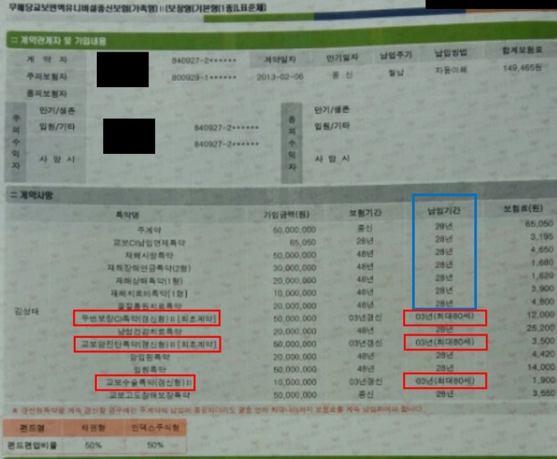 [꼼수보험 파헤치기 상담사례 95] 교보생명 변액유니버셜종신보험 : 보험기간은 최소 '80세 이....