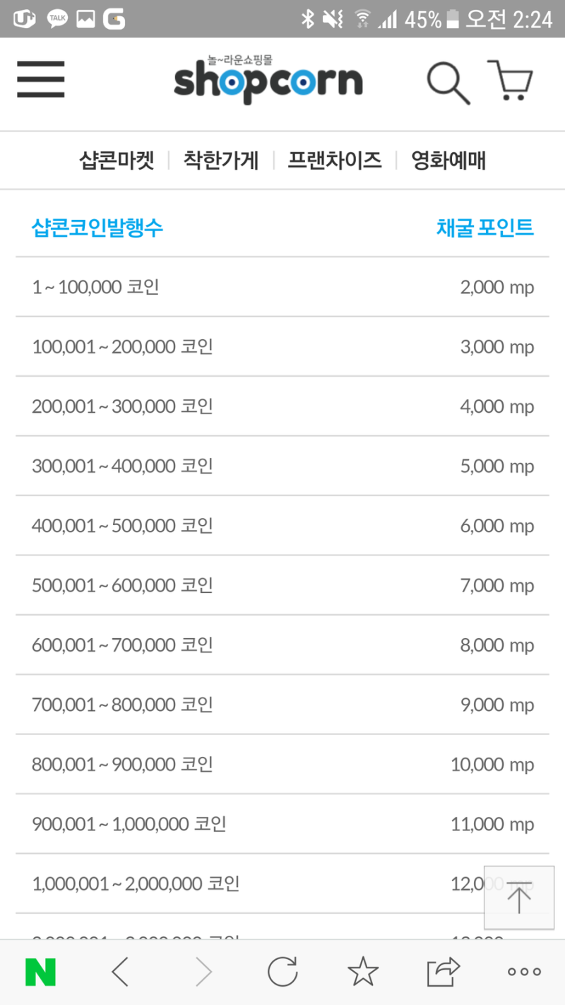 샵콘 알찬 인터넷쇼핑몰인데 적립하는 샵콘코인도 주네 : 네이버 블로그