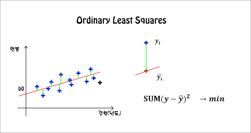 Machine Learning # R squared : 네이버 블로그