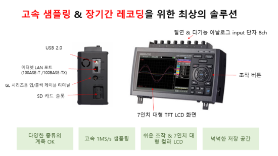  Graphtec GL980 고속레코더 신제품 출시