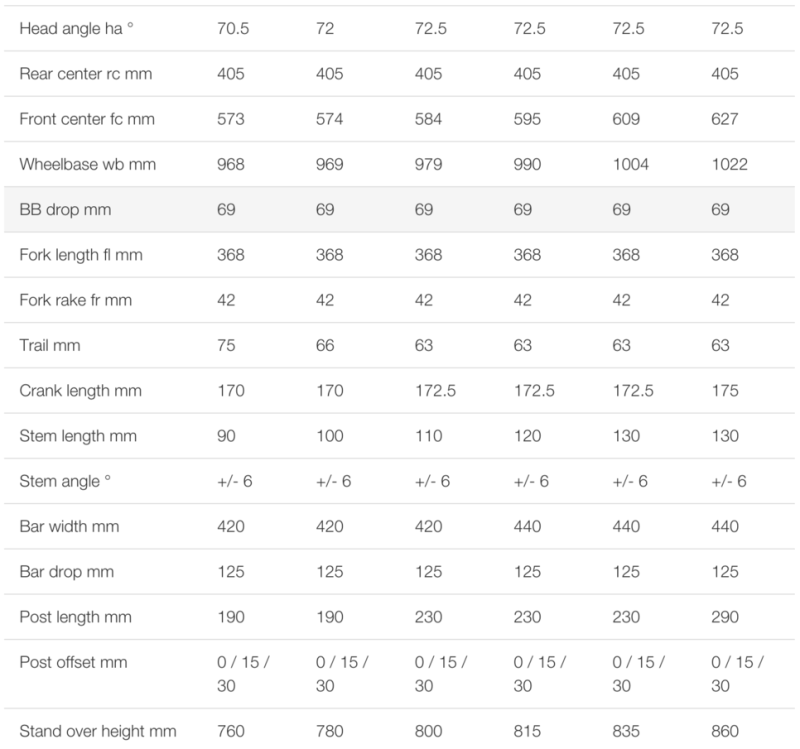 Bmc tmr02 size chart clearance