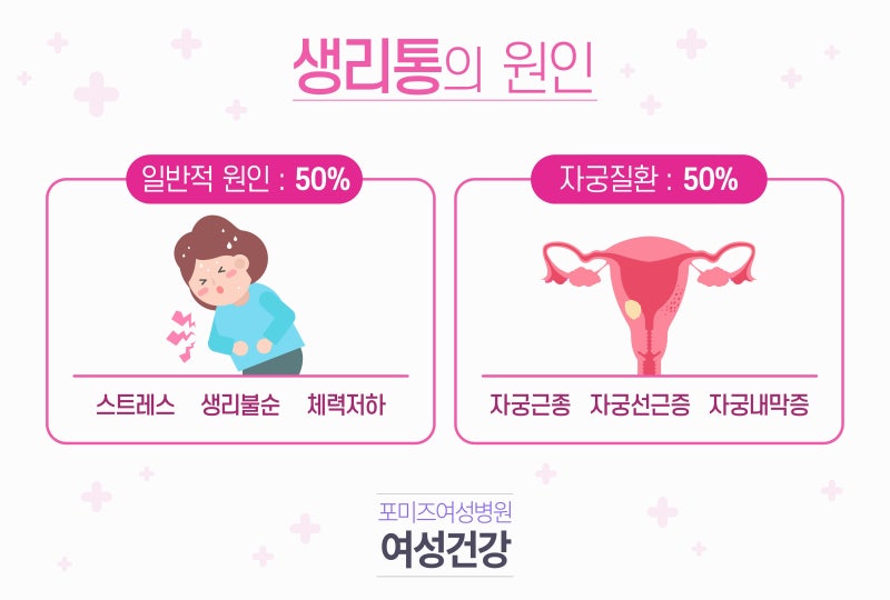 생리통이 심한 이유는 호르몬 때문이야? 7