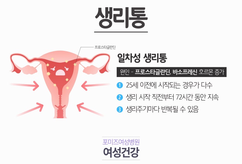 생리통이 심한 이유는 호르몬 때문이야? 5