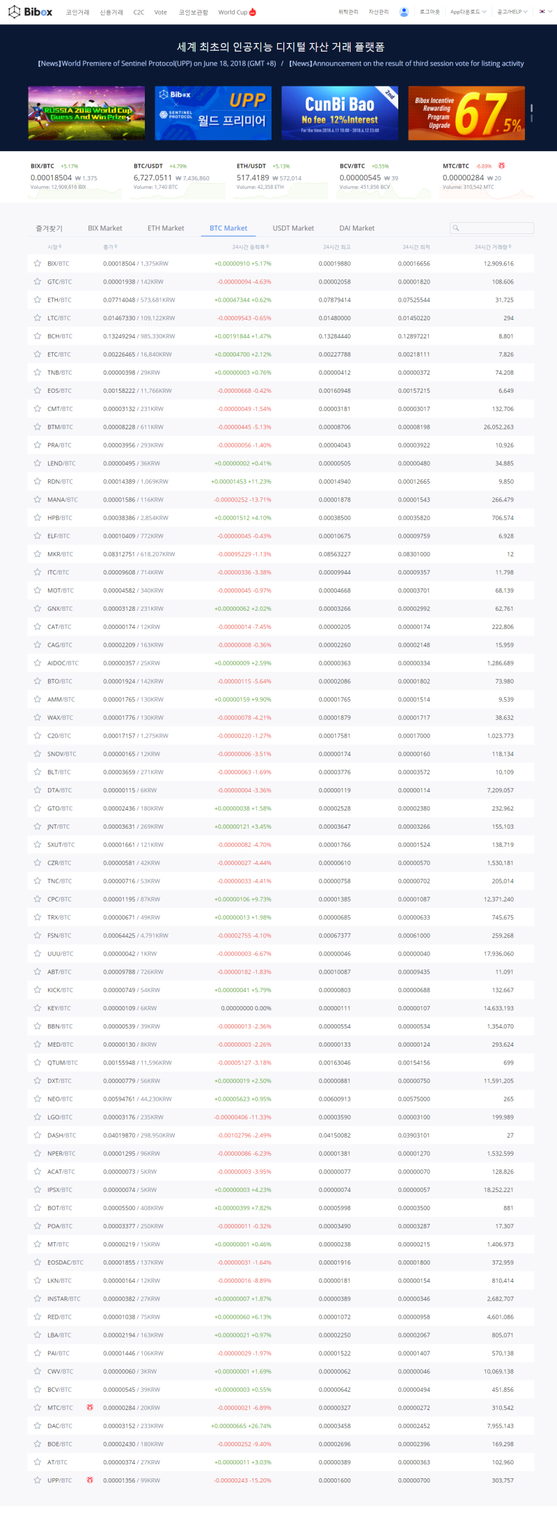 비박스(bibox)거래소 가입방법과 이용후기! : 네이버 블로그