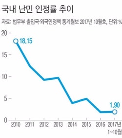 예멘 난민 수용거부 논거에 대한 소고 네이버 블로그