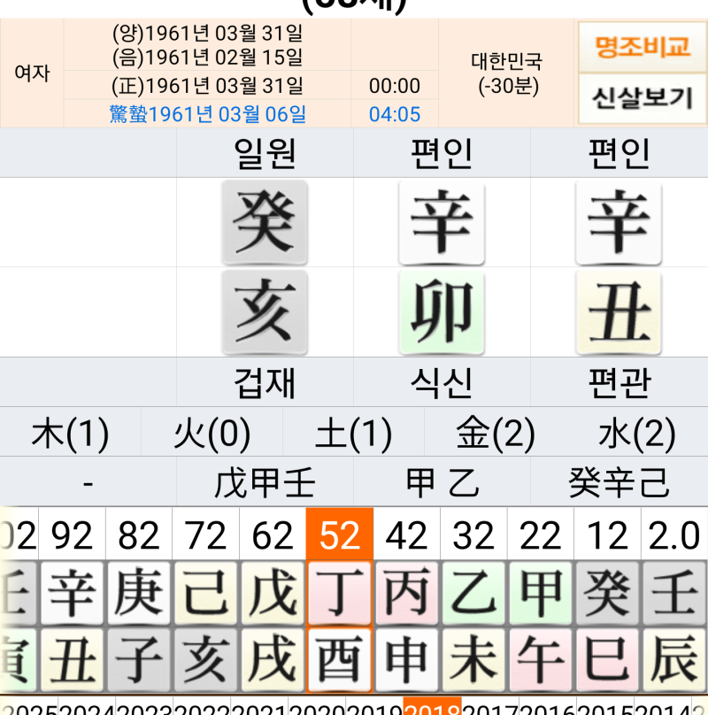 노소영사주와 최태원사주- 두사람의 궁합은? : 네이버 블로그 노소영사주와 최태원사주- 두사람의 궁합은? : 네이버 블로그