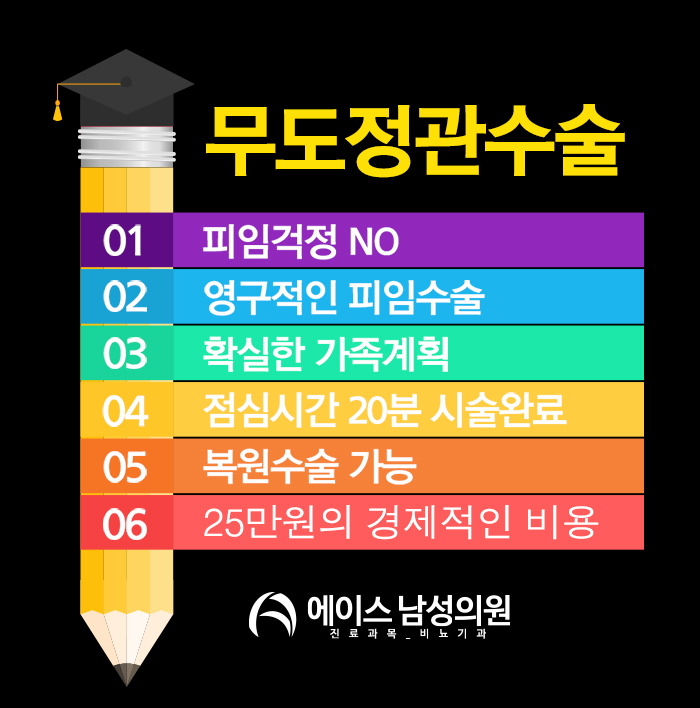 정관수술비용 합리적으로 책정