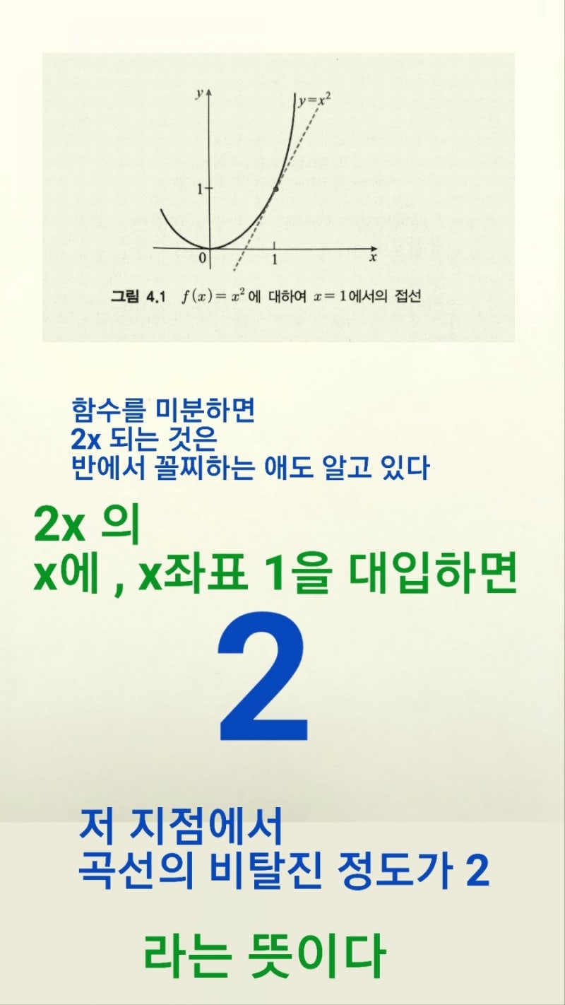 미분 적분 개념 핵심 이해하기 : 네이버 블로그