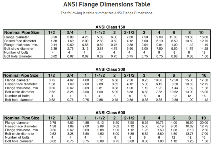  ANSI FLANGE DIMENSION TABLE 입니다.