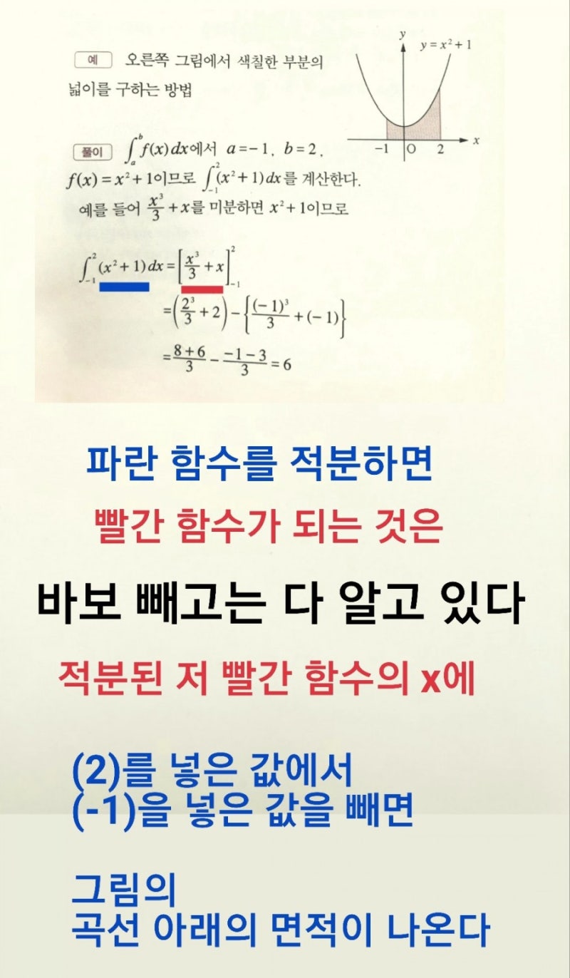 미분 적분 개념 핵심 이해하기 : 네이버 블로그