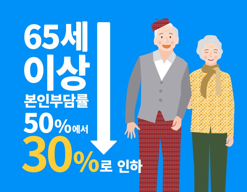 만65세 이상의 보험임플란트 본인부담금이 30%로 인하됩니다