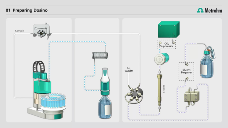 [MISP] Metrohm Inline Sample Preparation_2