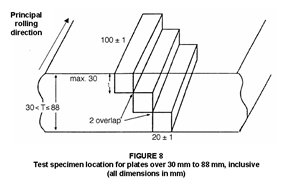 HIC(Hydrogen-Induced Cracking) test According to 01-SAMSS-016 : 네이버 블로그