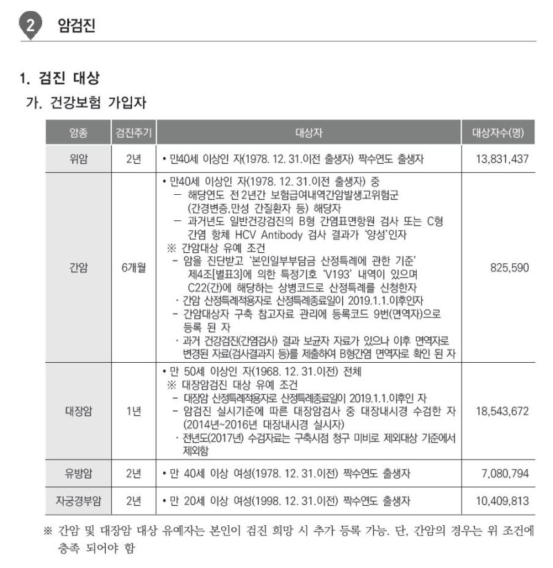 국민건강보험 일반건강검진을 받아야 하는 이유(암환자 의료비 지원금액, 검진결과) 2
