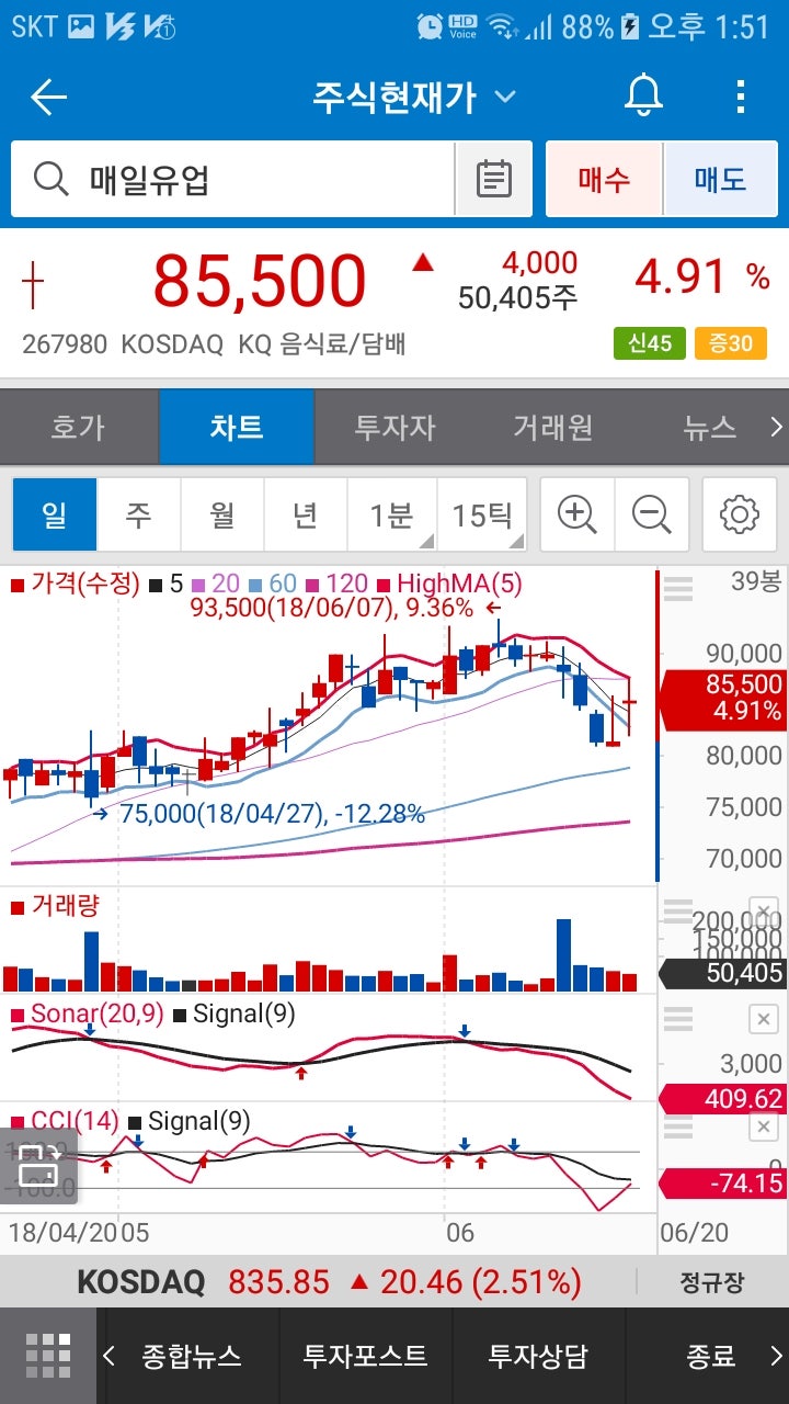 CJE&MCJ오쇼핑.매일유업.신라젠.투윈글로벌. : 네이버 블로그