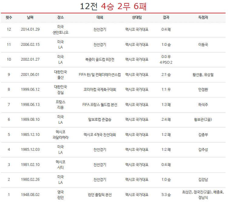 2018 ëŸ¬ì‹œì•„ ì›