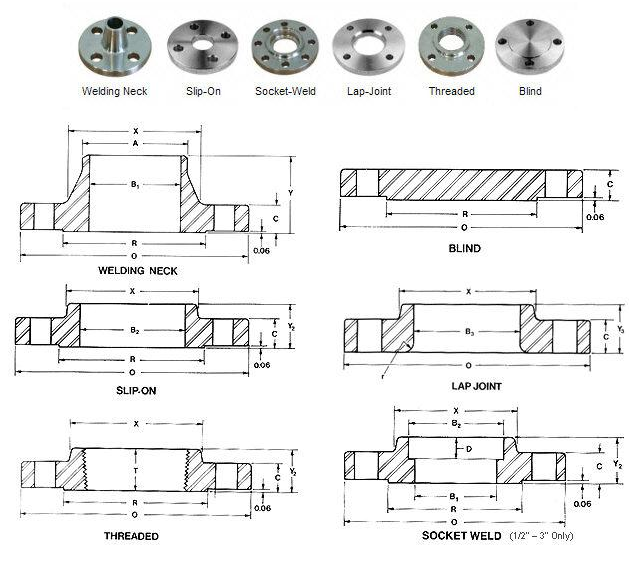  FLANGE TYPES (플랜지 종류) 형태입니다.