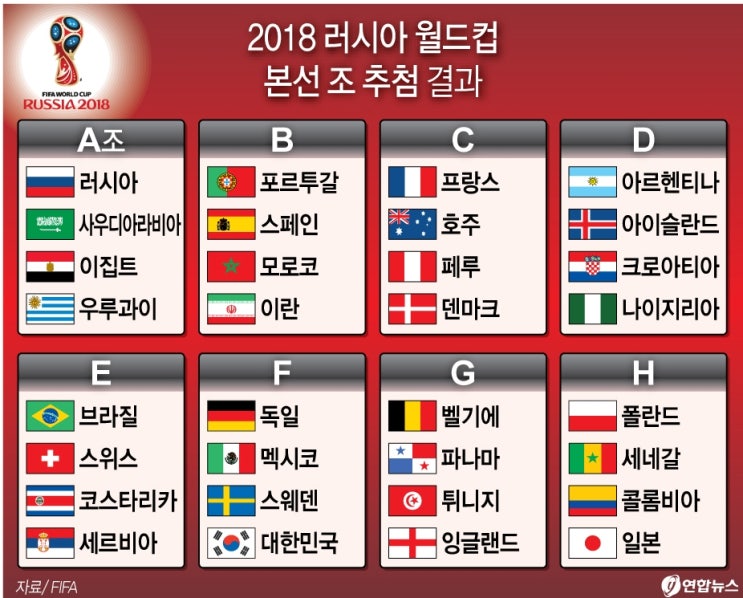2018 러시아 월드컵 일정 한국경기 알아보자