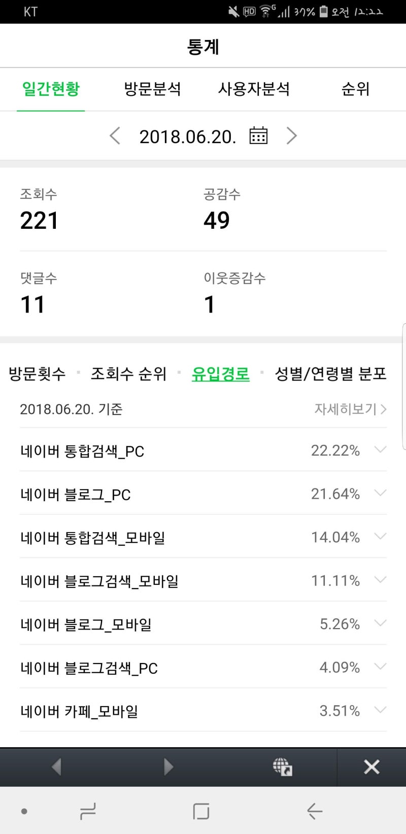 블로그 운영팁 (1) 포스팅 검색 노출, 포스팅 순위 확인 : 네이버 블로그
