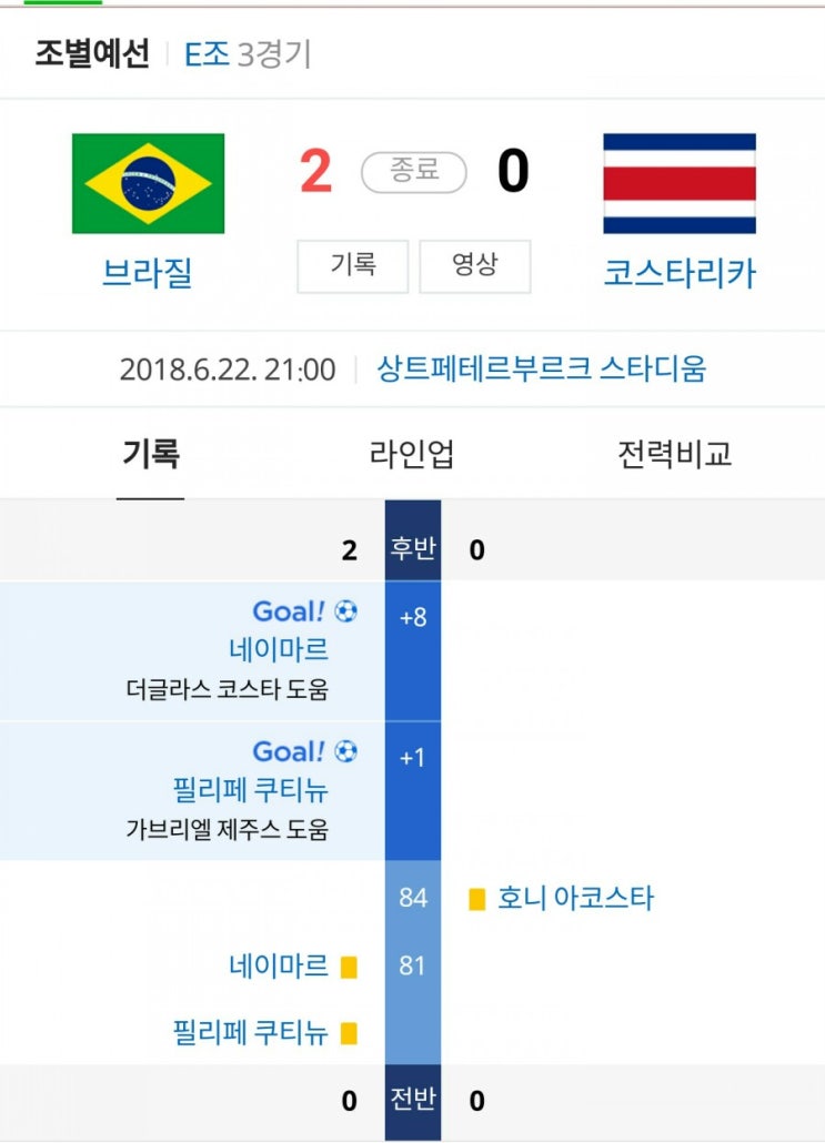  브라질 코스타리카 살짝 (feat. 문어) 살짝 노잼 주의 쿠티뉴 네이마르 주의 해설(최승돈) 지루함 주의 ㅜㅜ