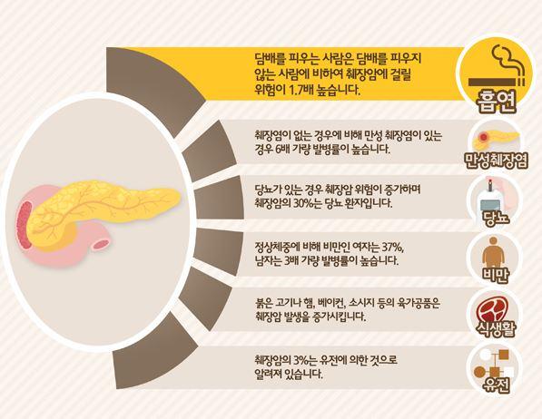 췌장암말기증상 알아보아요 2