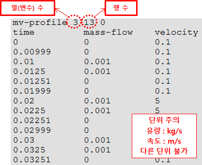 [유동해석] ANSYS Fluent Transient Injection - 시간에 따른 입자 주입 셋팅 방법 : 네이버 블로그