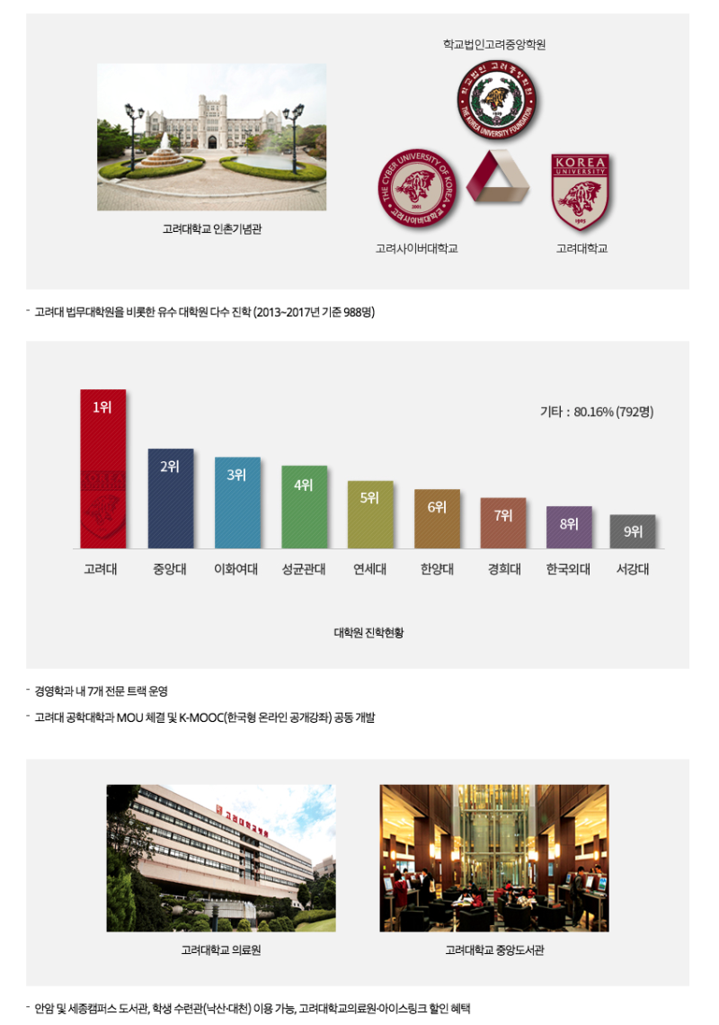 고려사이버대학교, 순수 배움을 위한 대학편입의 방편으로 어떨까? : 네이버 블로그