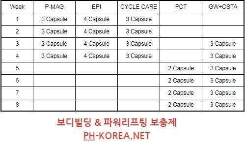  린매스업은 어떤 프로호르몬을 써야하나?