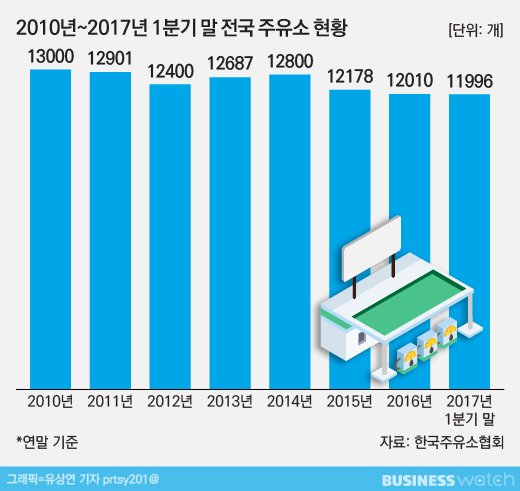 기름만 넣던 주유소가 '실험장' 된 이유