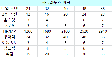 메이플 보스 장신구 눈 얼굴장식 추옵표 네이버 블로그
