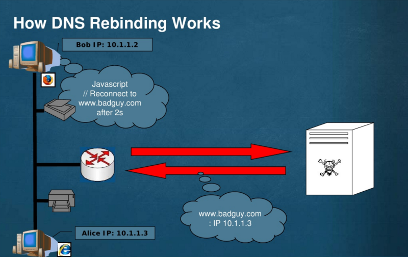 # 05. DNS rebinding attack [ Anti-dns-pinning ] : 네이버 블로그