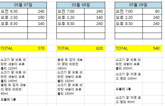  생후9개월아기 이유식양 분유량 잘안먹는아기꺼 공유해요