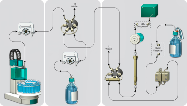  [MISP] Metrohm Inline Sample Preparation_3