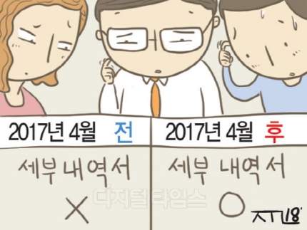 실손보험 청구 간소화됐는데... 세부내역 내라는 보험사, 왜? 실손보험 청구 간소화됐는데... 세부내역 내라는 보험사, 왜?