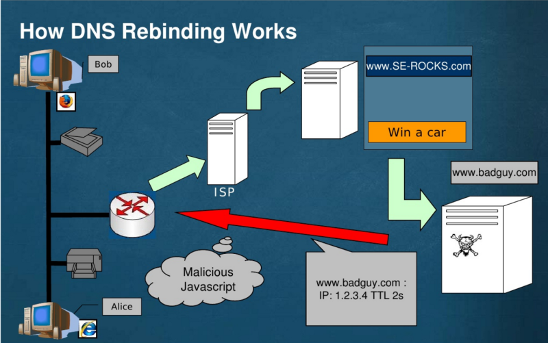 # 05. DNS rebinding attack [ Anti-dns-pinning ] : 네이버 블로그