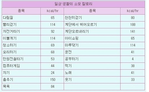 출산 후 비만치료 [제주 온기있는 한의원 다이어트 클리닉] 6