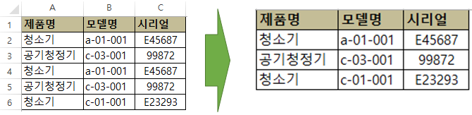  VBA 중복제거 RemoveDuplicate