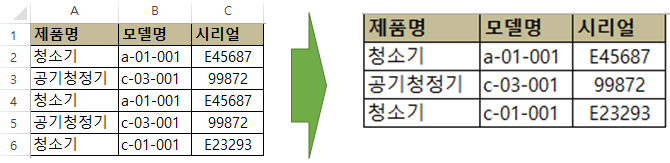 VBA 중복제거 RemoveDuplicate