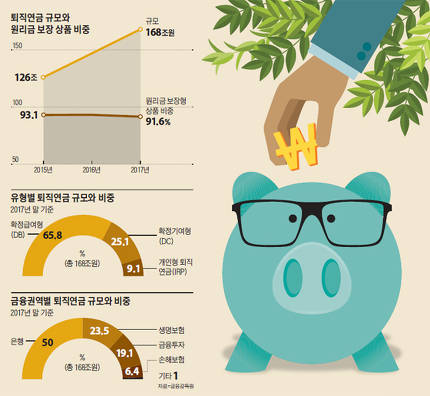 세계일주냐 국내일주냐, 퇴직연금 선택이 가른다