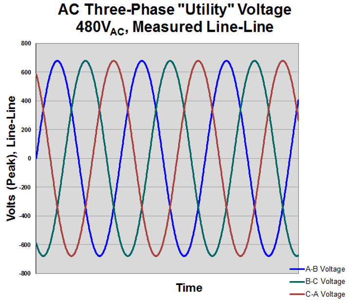 3 AC 3-ac