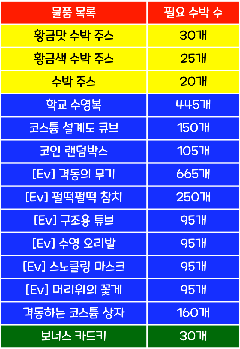 소울워커 여름이벤트 럼블 베케이션 그리고 스쿨미즈 : 네이버 블로그